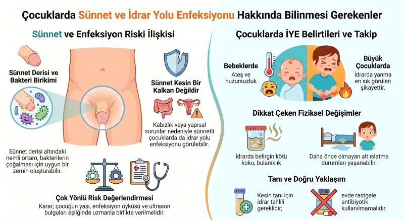 sunnet-ve-idrar-yolu-enfeksiyonu
