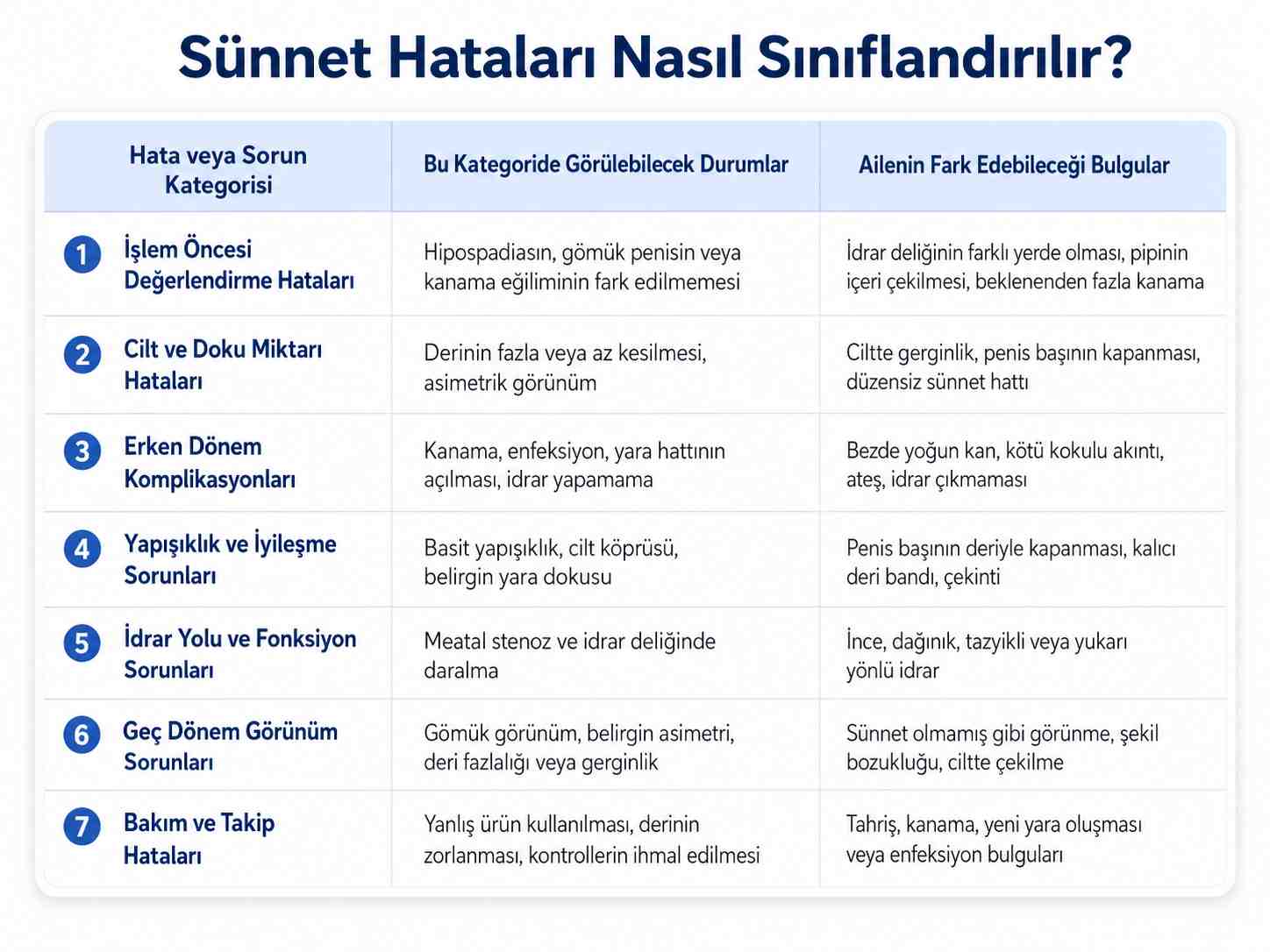 sunnet-hatalari-nasil-siniflandirilir